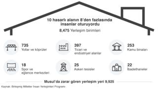 İnfografik