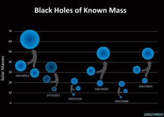 Graphic of black holes