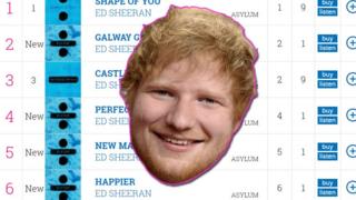 Ed Sheeran