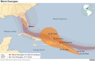 Maria Kasırgası Kategori 5 seviyesine yükseldi