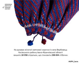 факти про вишиванку