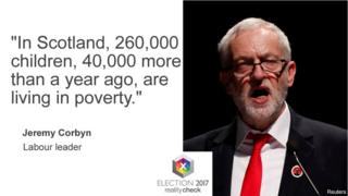 Jeremy Corbyn saying: In Scotland 260,000 children, 40,000 more than a year ago, are living in poverty.