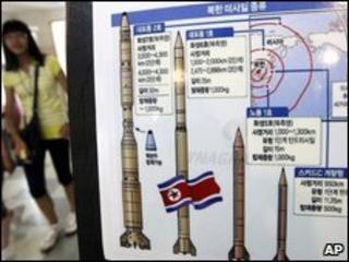 A student passes a diagram of North Korean missile types at a South Korean observation post in Paju, 19 June