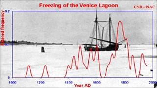 Freezing of the Venice lagoon