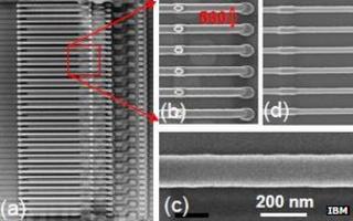 The Racetrack prototype memory chip