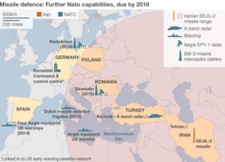 US missile defence system future