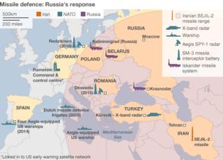 Russian response