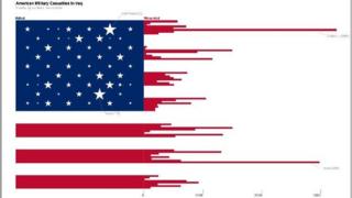 US flag image