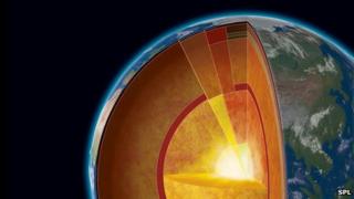 Earth layers graphic