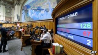 Vote result in the Swiss lower house of parliament, 18 June 2013