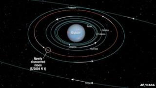 Nasa diagram of Neptune and its new moon
