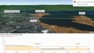 Cross section of Tacloban