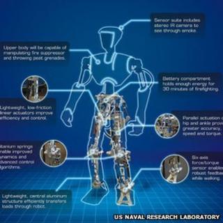 Design for fire-fighting robot