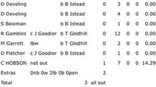 Wirrall Cricket Club scorecard against Haslington