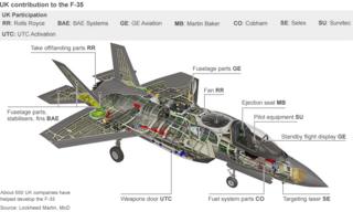 F-35 image with labels