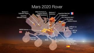 Nasa rover