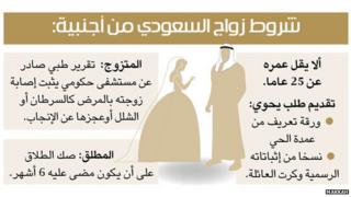 Marriage rules from Makkah newspaper