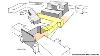 Archive plans