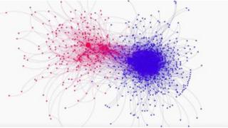 Tweet graph of Ferguson conversations