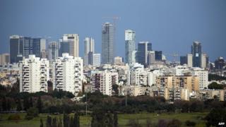 Tel Aviv skyline