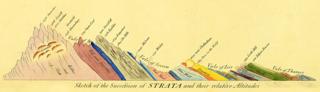 Strata