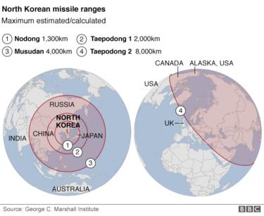 North Korean missile range