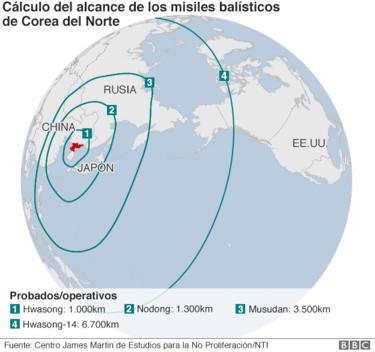 guerra - Corea Del Norte...¿La guerra se acerca? - Página 26 _96794512_icbm_missiles_ranges_624_spanish