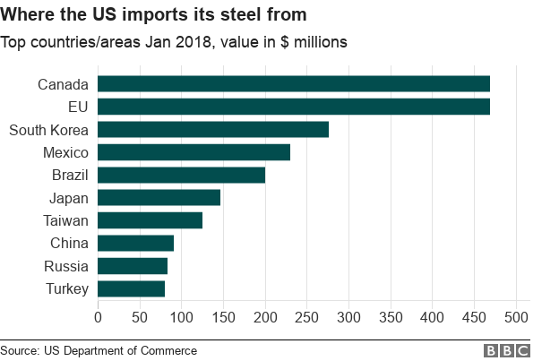 _100248611_chart-ussteel-r4oup-nc.png