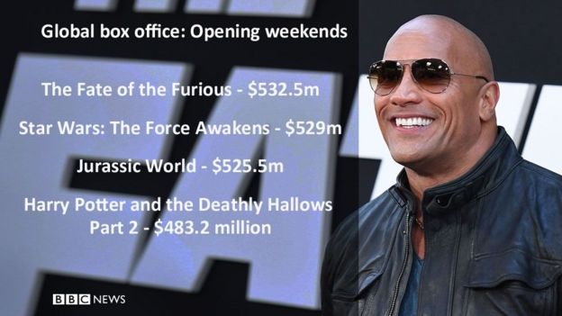 Fast & Furious