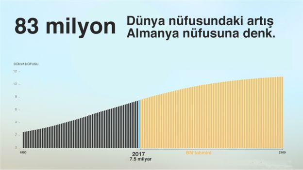 nüfus grafik