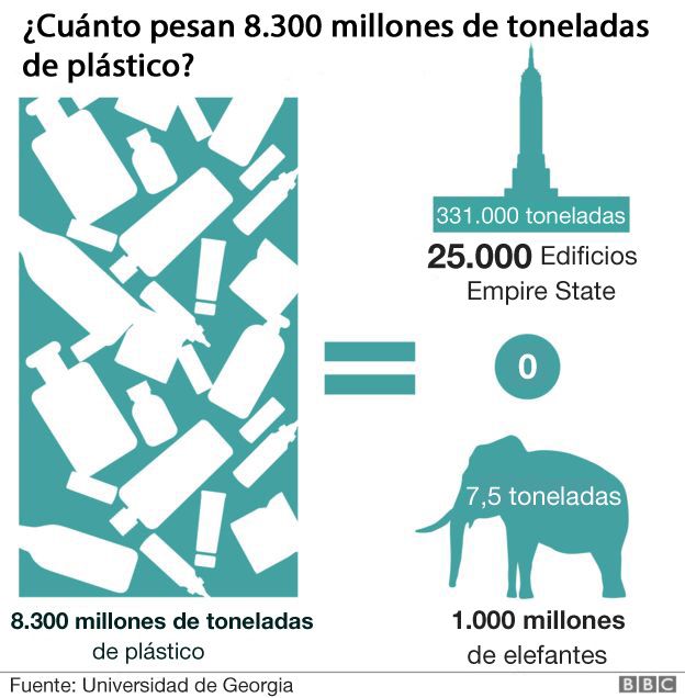 cuadro