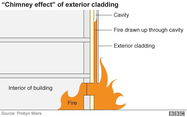 _96498610_chimney_effect_cladding_624.png