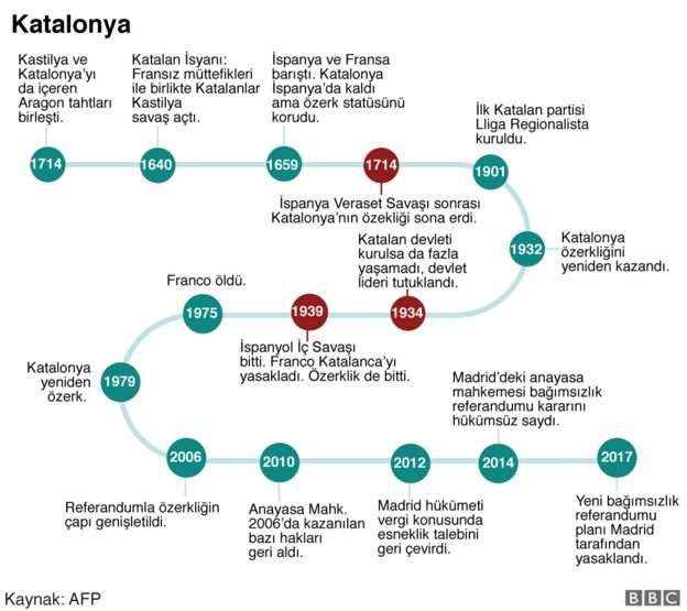 Katalonya'nın tarihi