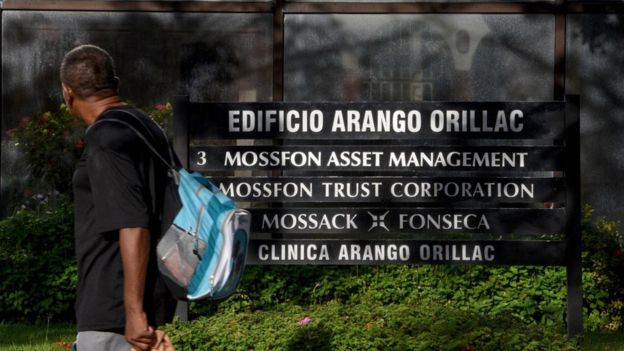 Oficinas principales de Mossack Fonseca