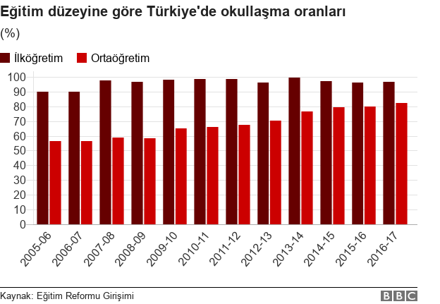 Okullaşma