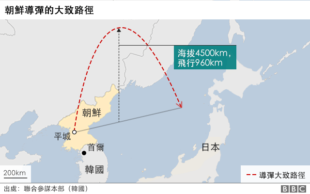 朝鲜导弹示意图