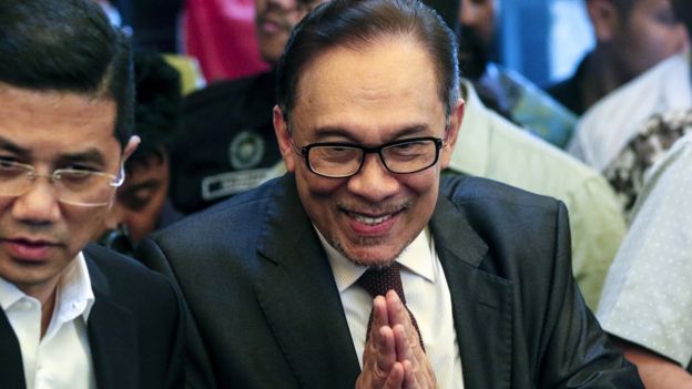 Anwar