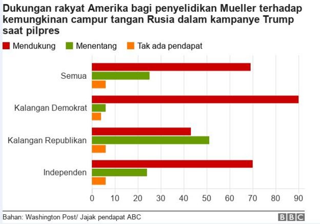 dukungan pada Mueller
