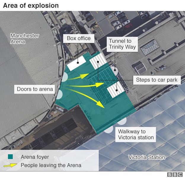 Manchester Arena foyer plan