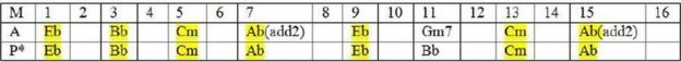 Chord structure