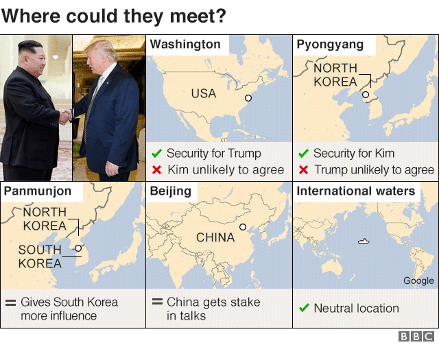 Graphic: Where could they meet?