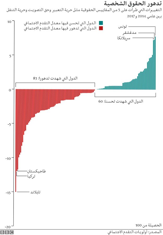 SPI