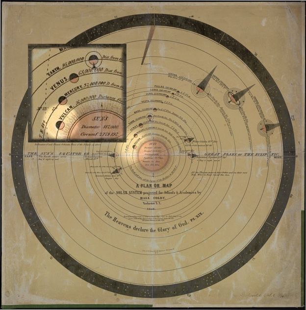 Diagrama do Sistema Solar elaborado para escolas e academias que incluiu Vulcano