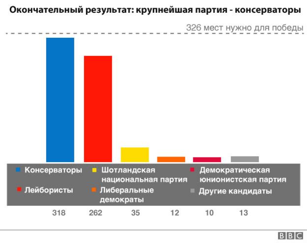 графика