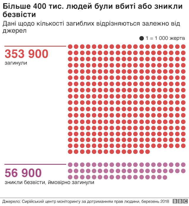 Infographic