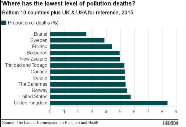 Lowest level countries, plus US and UK