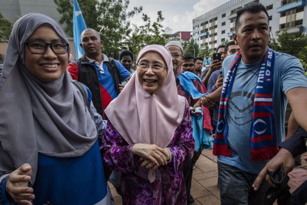 Wan Azizah