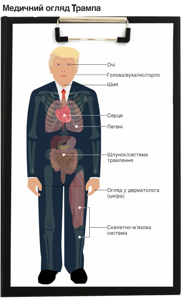 трамп
