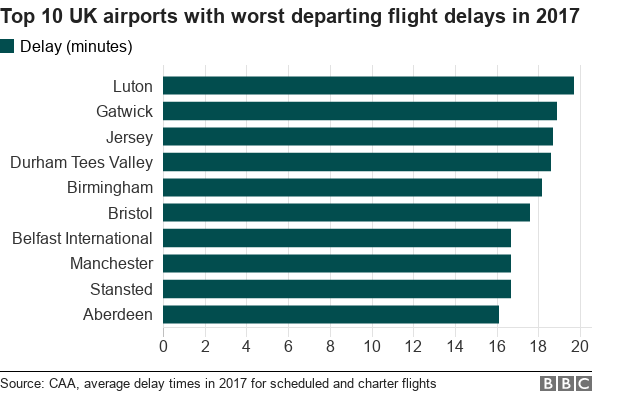 _101656838_chart-flight_delays-ke4bc-nc.png