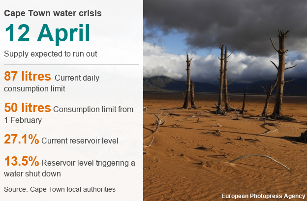 An image showing the water crisis in numbers.
